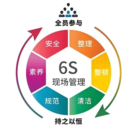 精益管理，共筑品質(zhì)家園 | 洛陽(yáng)北臺(tái)壁紙6S檢查行動(dòng)